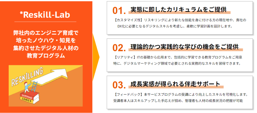 リスキリングサービスの特徴