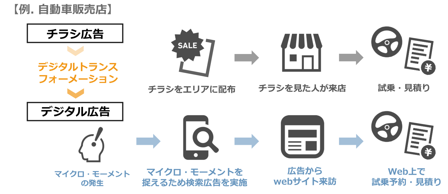 PDCA